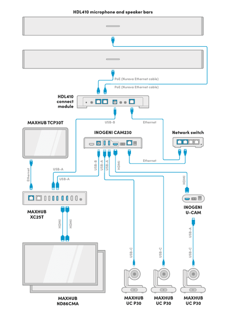 Nureva Maxhub Automated camera switching for extra-large boardrooms - Creation Networks