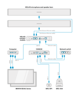 Nureva Sony Automated camera switching for flex spaces - Creation Networks