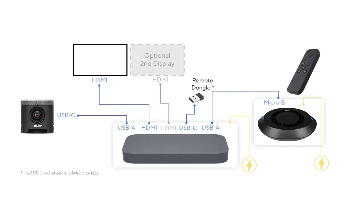 ASUS Starter Kit for Google Meet