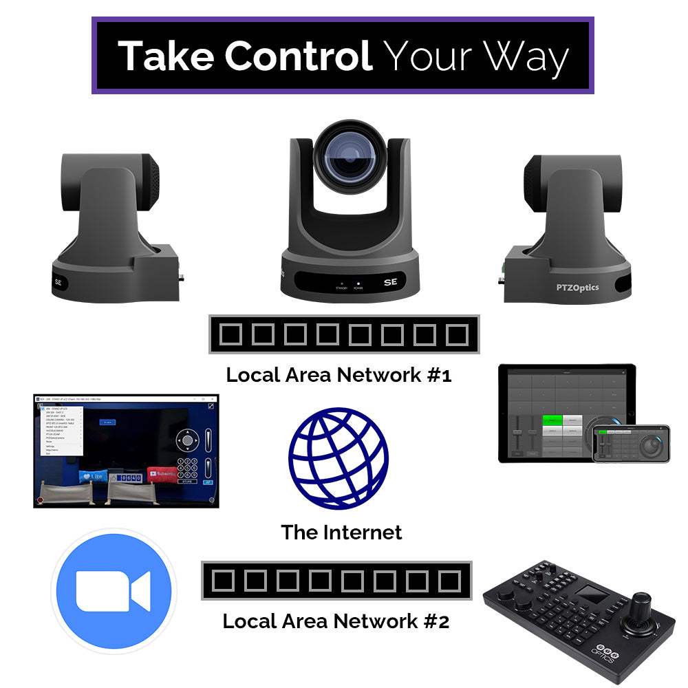 PTZOptics Producer SE Bundle - Creation Networks