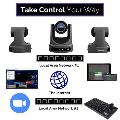 PTZOptics Producer SE Bundle - Creation Networks