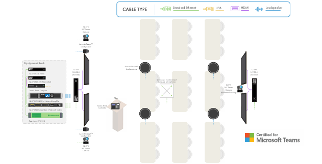 Q-SYS Microsoft Teams Room Meeting Space Solution: Classroom with VisionSuite
