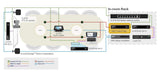 QSC Q-SYS network + analog I/O processor - CORE 8 FLEX - Creation Networks