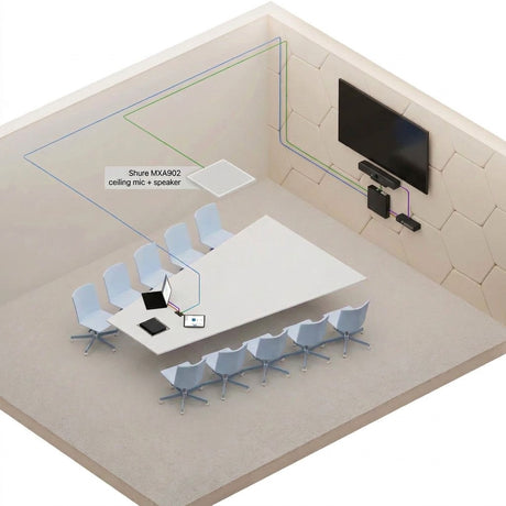 QSC Q-SYS RoomSuite Modular System Medium Room Bundle with Shure MXA902 Integrated Ceiling Array Video Conferencing Systems QSC