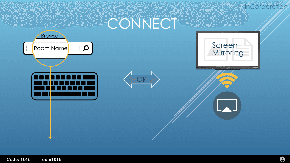 Extron ShareLink Pro 1100 Wired and Wireless Presentation System