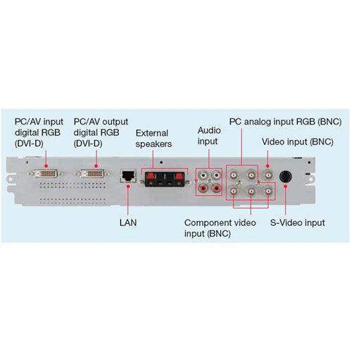 Sharp Input/Output expansion board - PN-ZB01 - Creation Networks