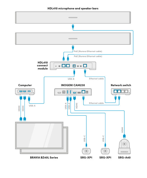 Nureva Sony Automated camera switching for lecture halls