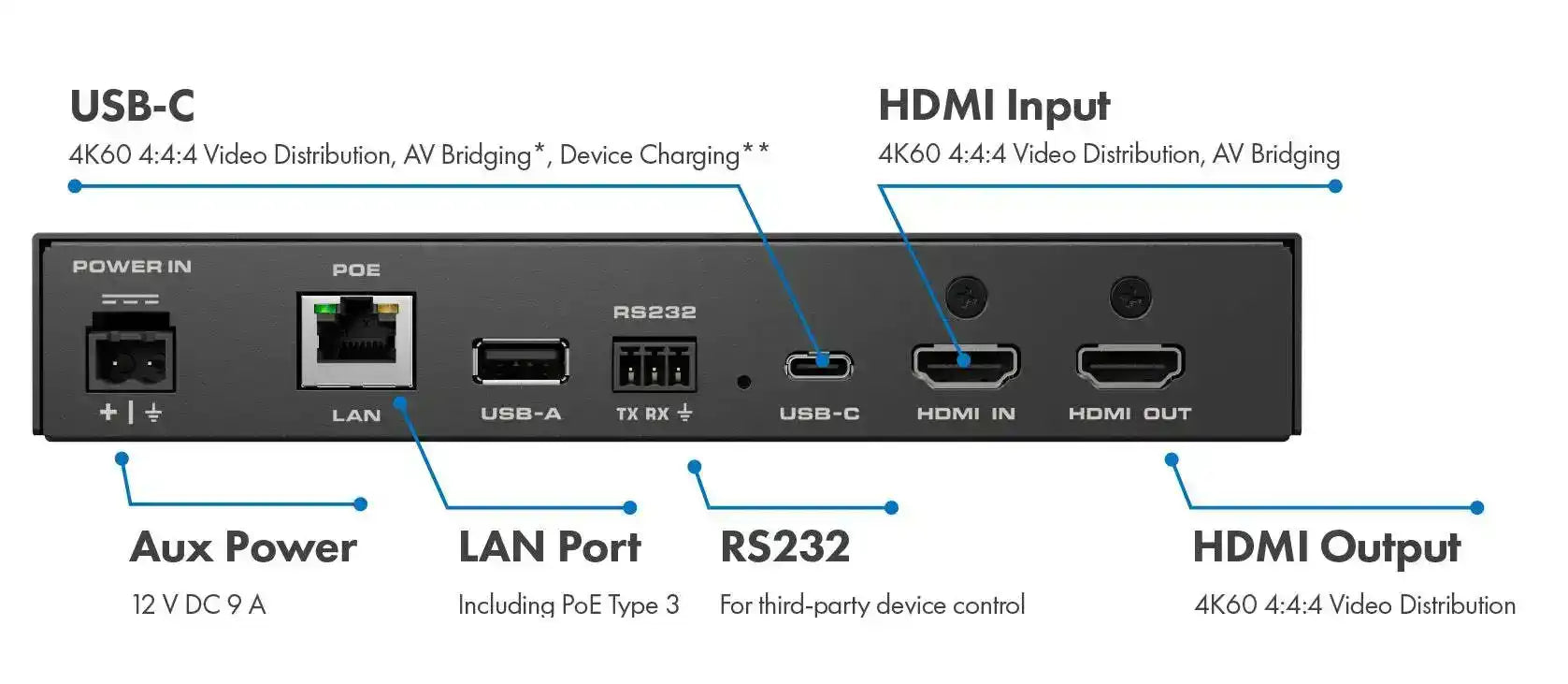Q-SYS NV-21-HU USB-C Network Video Endpoint | 4K60 AV Bridging