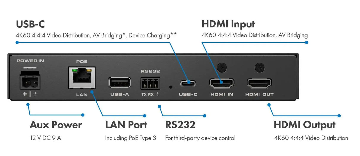 QSC Q-SYS NV-21-HU Q-SYS Network Video Endpoints
