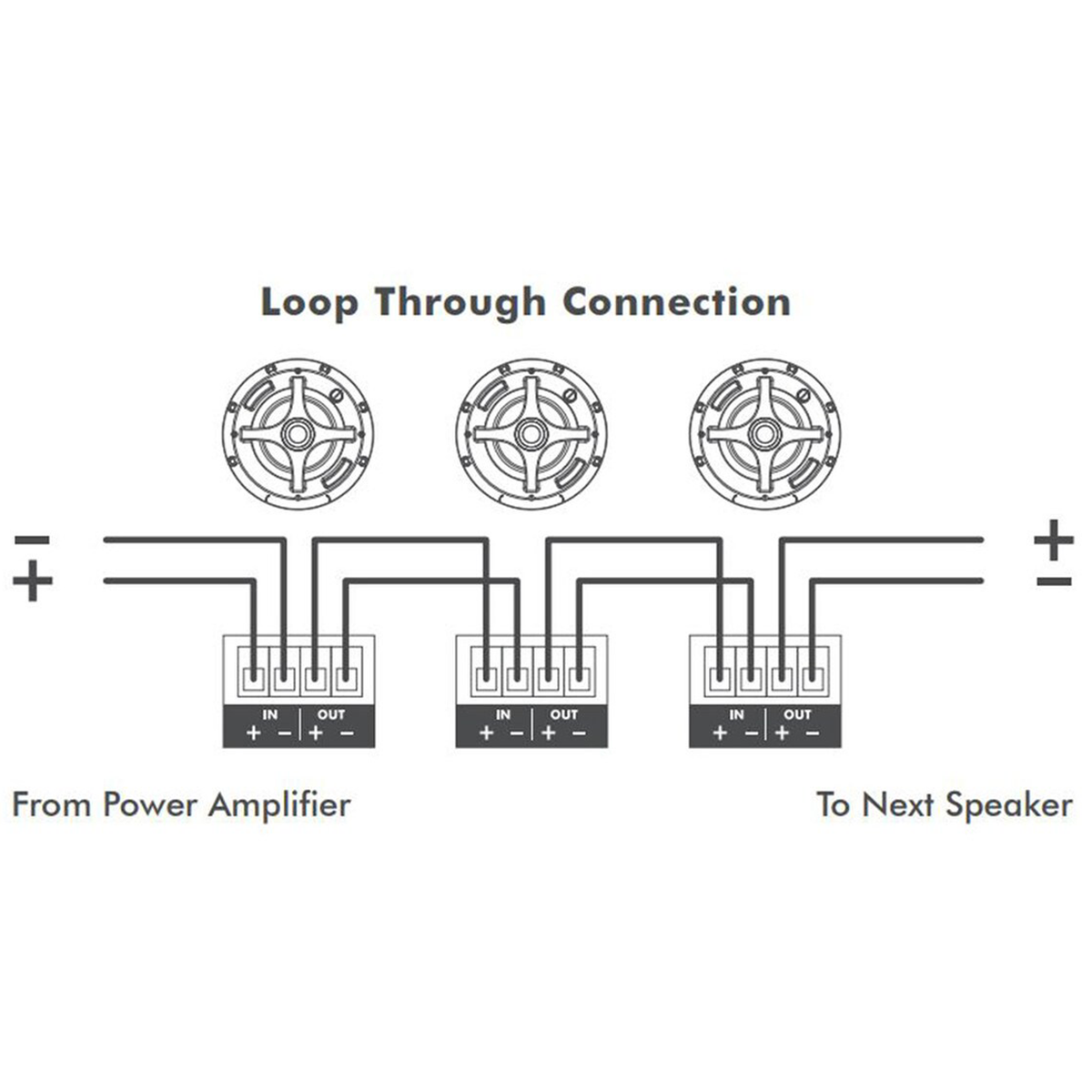 Sonance Pro Series Euroblock – Replacement Connector 10-Pack Speaker Accessories Sonance