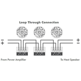 Sonance Pro Series Euroblock – Replacement Connector 10-Pack Speaker Accessories Sonance