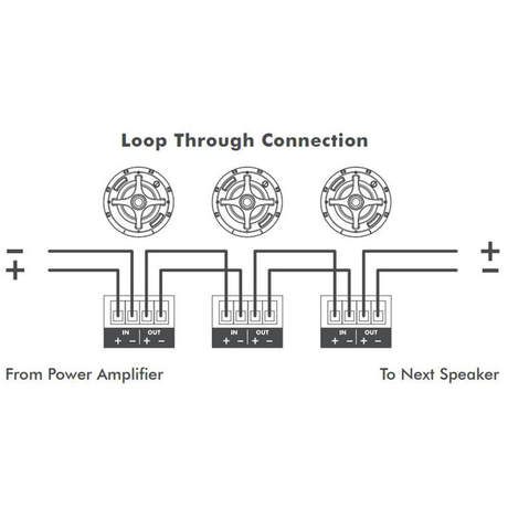 Sonance Pro Series Euroblock – Replacement Connector 10-Pack Speaker Accessories Sonance