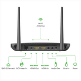 Vivitek NC-X900 Enterprise POE Dual Wifi up to 64 Users - Creation Networks