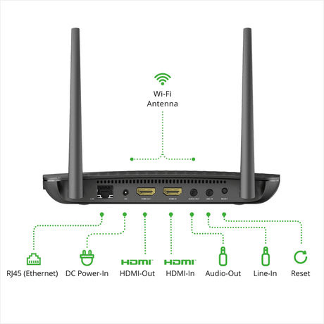 Vivitek NC-X900 Enterprise POE Dual Wifi up to 64 Users - Creation Networks