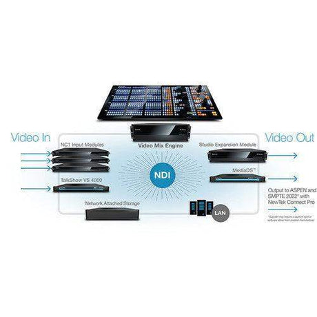 Vizrt 4Stripe IP Series 4-Stripe Control Panel for TriCaster TC1 - FG-001938-R001 - Creation Networks