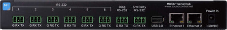 Sound Control Technologies MDC6-PA – Multi-Device Controller with RC-RKPA Rack Shelf Kit Camera Extension Kits Sound Control Technologies