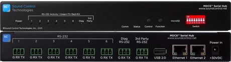 Sound Control Technologies MDC6-PA – Multi-Device Controller with RC-RKPA Rack Shelf Kit Camera Extension Kits Sound Control Technologies