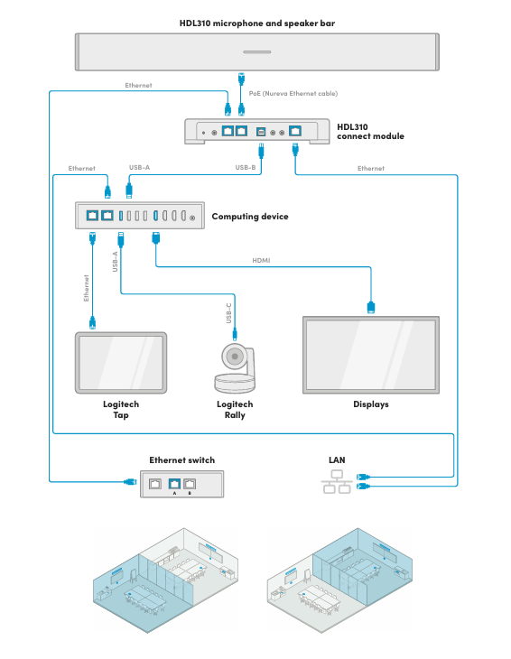 Nureva Logitech Hybrid classrooms