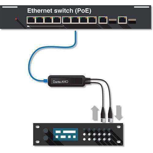 Audinate Dante AVIO 2x2 AES3/EBU I/O Adapter for Dante Audio Network Audio Components Audinate
