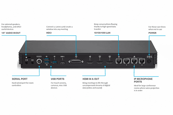 HP POLY G7500 4K Base Unit G7500 UHD 4K VI modular video conferencing system - 83Z50AA#ABA - Creation Networks