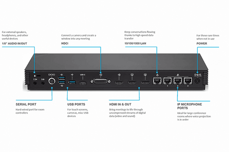 HP POLY G7500 4K Base Unit G7500 UHD 4K VI modular video conferencing system - 83Z50AA#ABA - Creation Networks