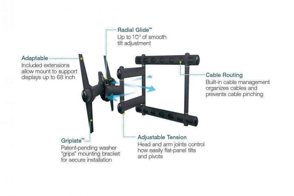 Premier Mounts AM300-B Swingout Mount for Flat-Panels up to 300 lb (Black) - Creation Networks