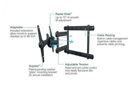Premier Mounts AM300-B Swingout Mount for Flat-Panels up to 300 lb (Black) - Creation Networks