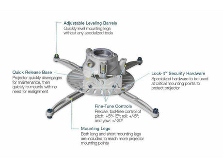Premier Mounts FTPW Universal Fine-Tune Projector Mount (White) - Creation Networks