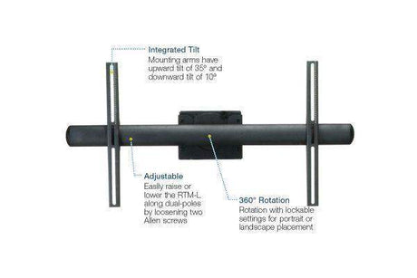 Premier Mounts RTM-L Rotating Mount for Flat-Panels up to 160 lb. and 360 degrees of rotation - Creation Networks
