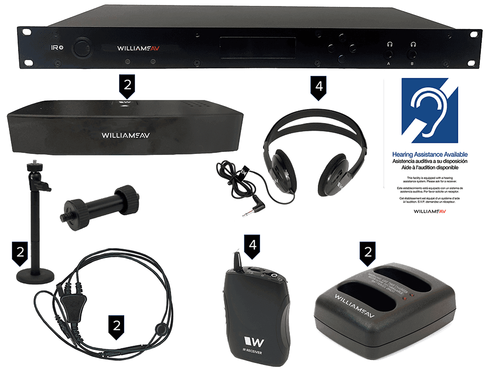 Williams Sound IR SY11 D IR+ Complete with Dante - Creation Networks