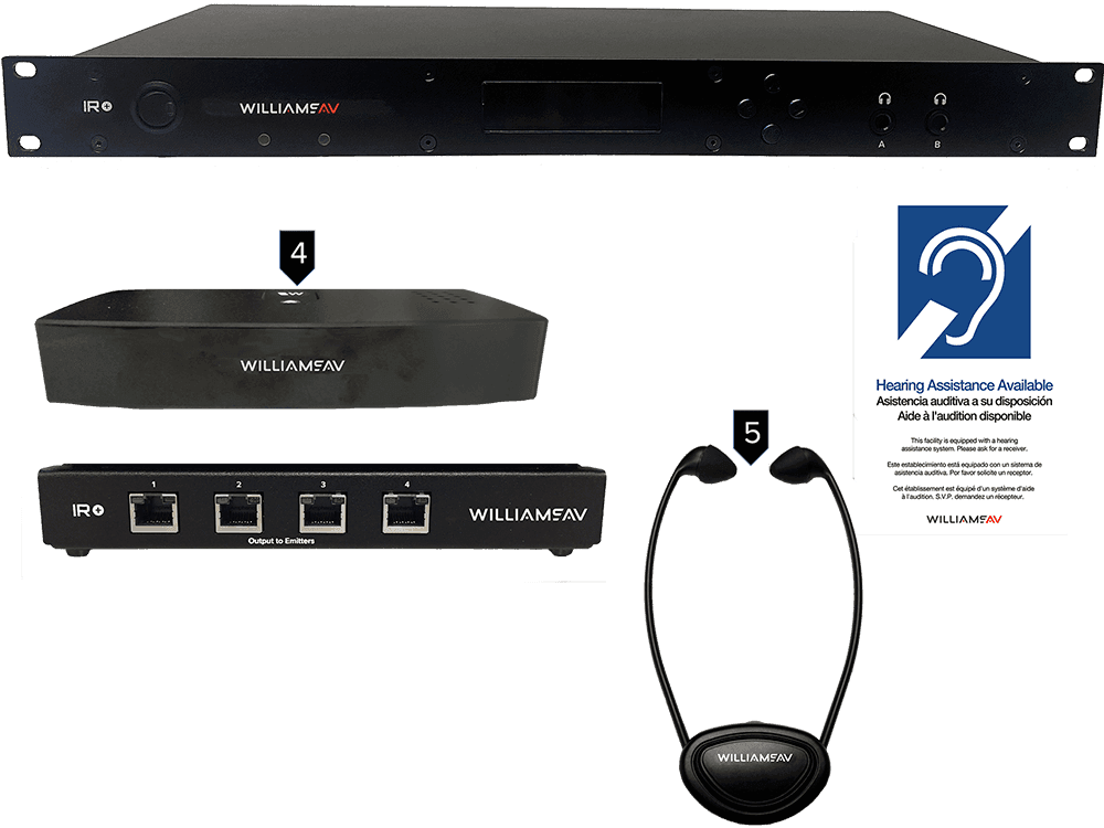 Williams Sound IR SY23 D Large-area Dante Infrared System with Stethoset Receivers - Creation Networks